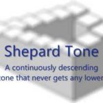 Auditory Staircase Illusion or Shepard Tone