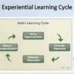 Experiental Learning Theory